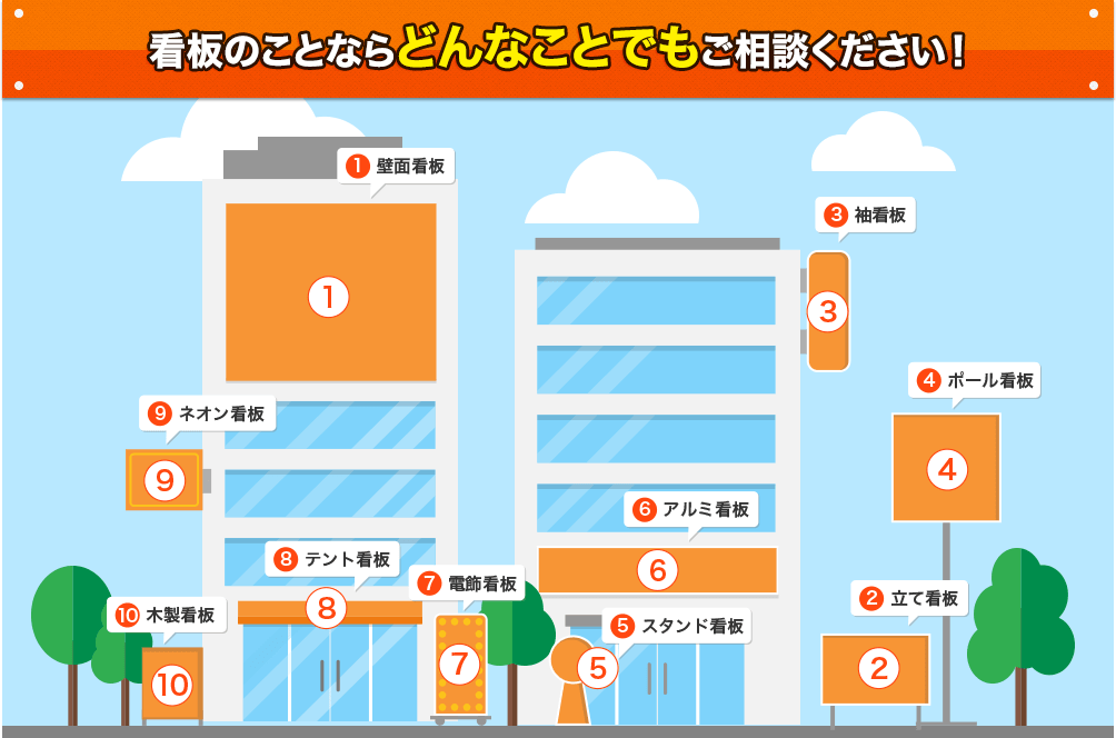 看板のことならどんなことでもご相談ください!