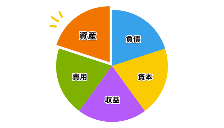 看板広告の資産計上 格安 プロの看板屋が税込16 500円 製作 制作します 看板110番